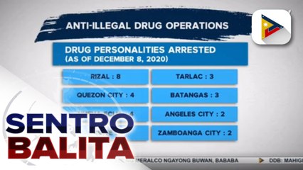 45 suspects, arestado sa anti-illegal drug ops sa loob ng 3 araw