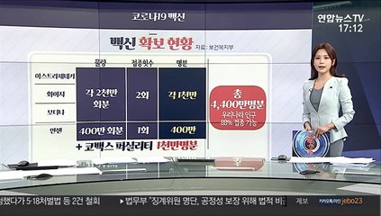 [그래픽 뉴스] 코로나19 백신