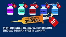 Perbandingan Harga Vaksin Corona Sinovac dengan Vaksin Lainnya