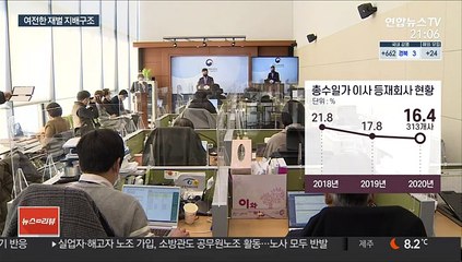법적 책임 안 지려는 총수일가…이사회도 '거수기'