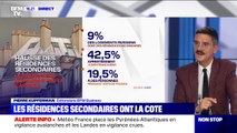 La France n'a jamais compté autant de résidences secondaires : 3,6 millions recensées par l'Insee