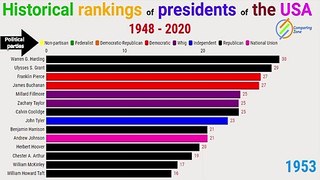 The 15 best presidents in American history,Historical rankings of presidents of the United States.