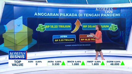 Kucuran Anggaran Pilkada Membengkak Jadi Rp 20,36 Triliun
