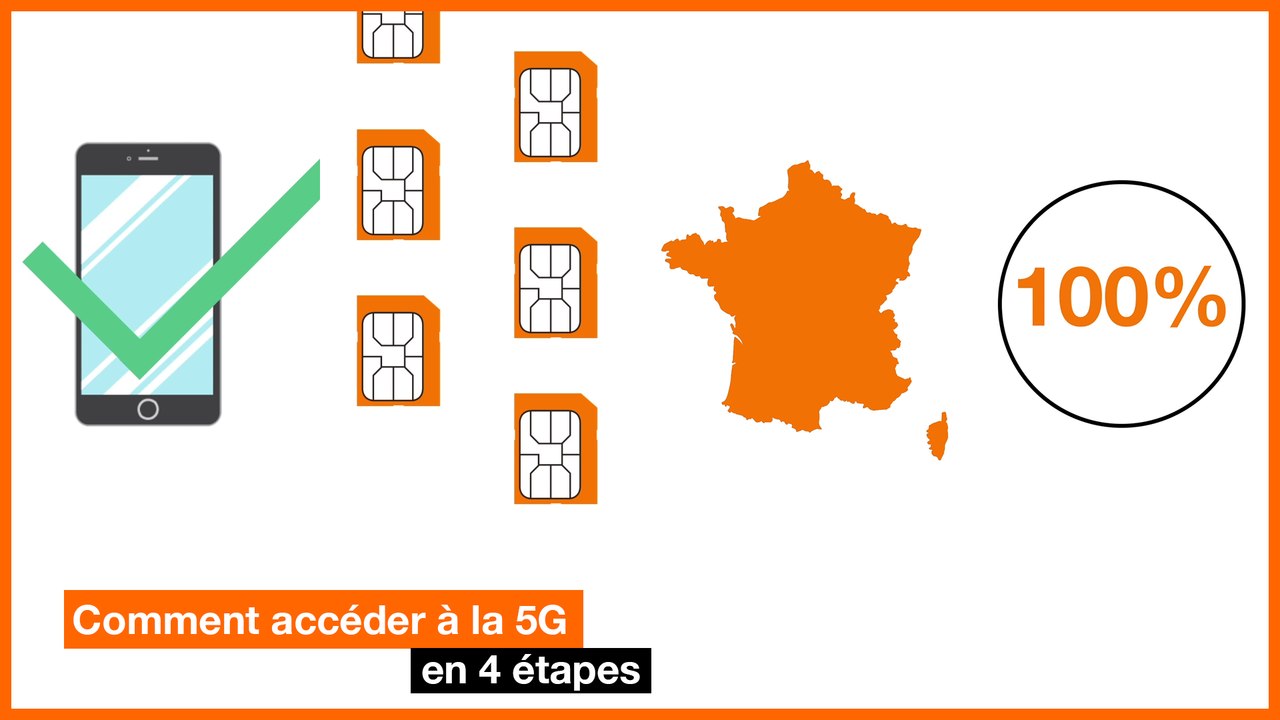 Comment accéder à la 5G depuis mon smartphone ? - Orange