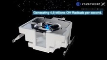 Panasonic’s nanoe™️X technology proven to inhibit coronavirus