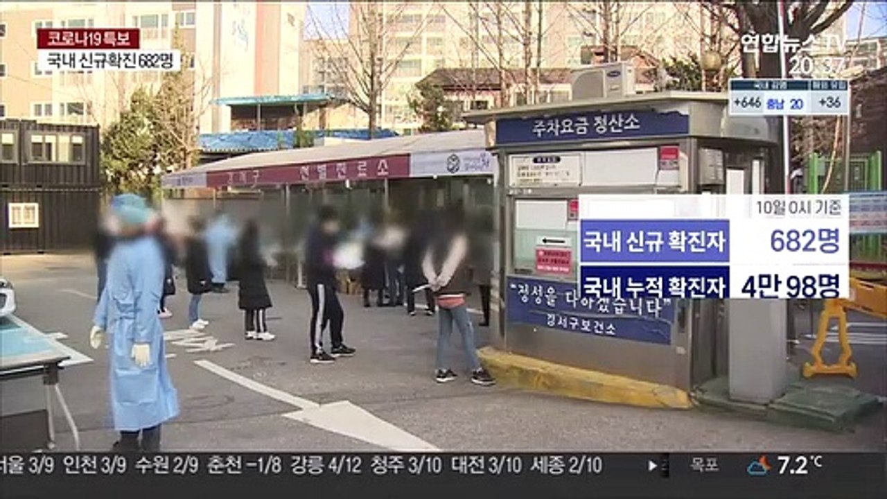 확진 682명·누적 4만명…"유행 장기화 상황 엄중"