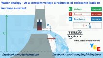 Water analogy - At a constant voltage a reduction of resistance leads to increase a current