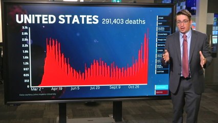 US recorded more deaths in a single day yesterday than 9/11 terror attack toll