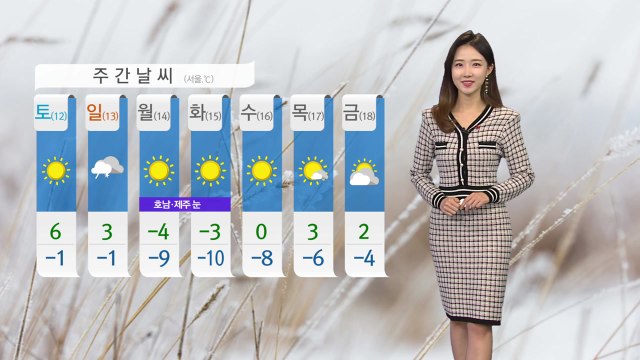 [날씨] 오늘도 큰 추위 없어...서쪽 초미세먼지↑ / YTN