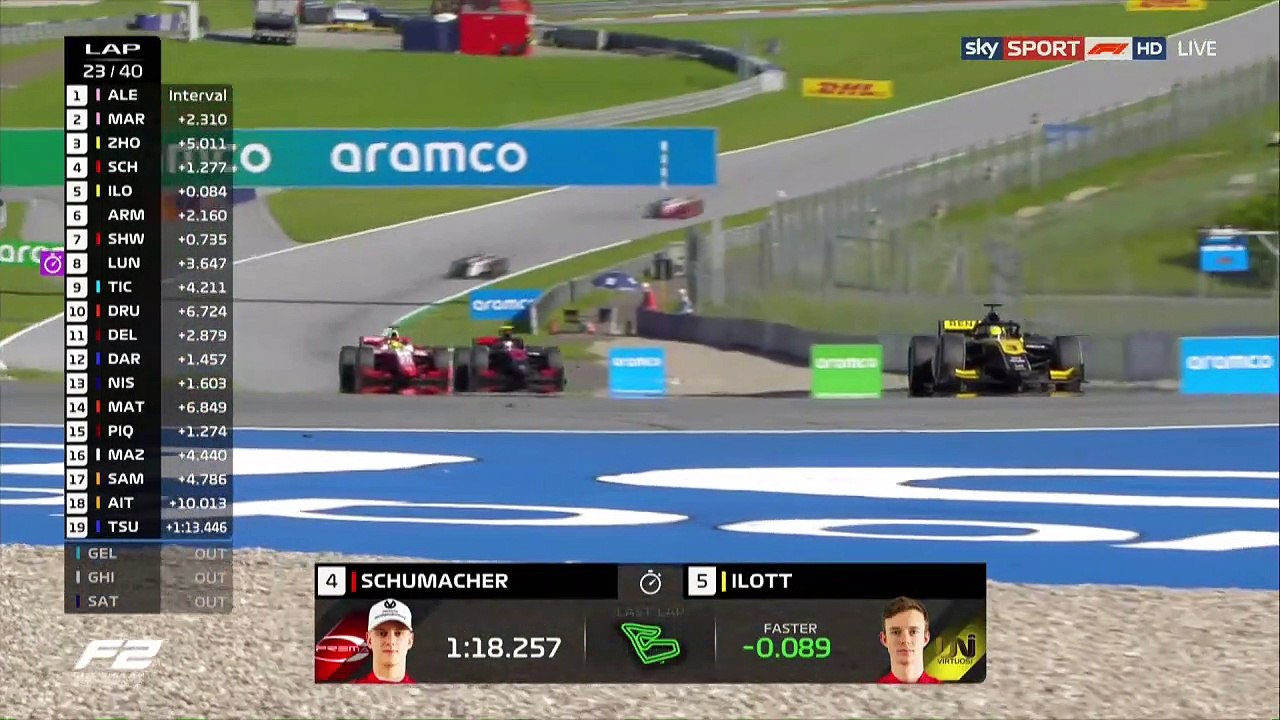 F2 2020 Österreich Rennen 1 Teil2