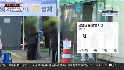 '잠복전파'에 방역한계…감염경로 불명 20% 넘어
