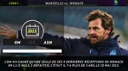 Présentation en statistiques du choc entre Marseille et Monaco