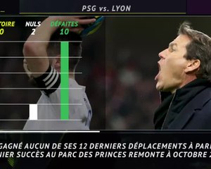 14e j. - 5 choses à savoir avant PSG-OL