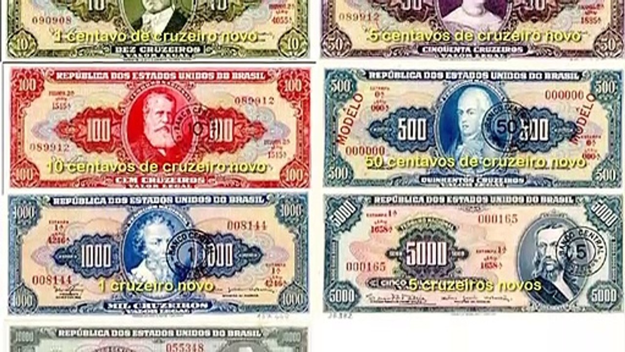 Porque é importante saber o que é inflação?