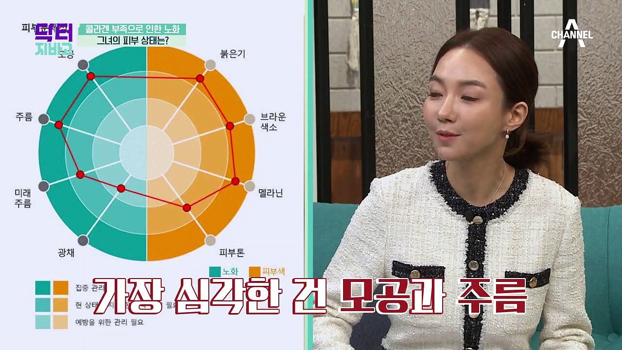 치주염, 주름, 탈모 모두 콜라겐 때문?! 전신에 영향을 미치는 콜라겐