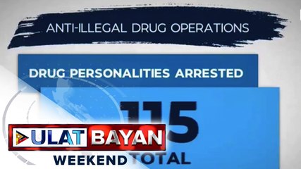 115 suspects, arestado sa anti-illegal drug operations sa loob ng 3 araw
