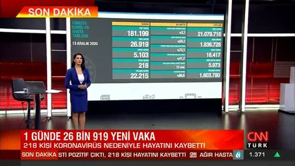Son dakika haberi: 13 Aralık koronavirüs tablosu! Sağlık Bakanı Koca son durumu paylaştı | Video