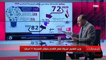 الديهي: مبروك تقدم مصر 11 مركزا في التعليم قبل الجامعي بمؤشر المعرفة 2020..وهذه تفاصيل المؤشر