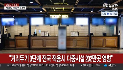 "거리두기 3단계 전국 적용시 다중시설 202만곳 영향"