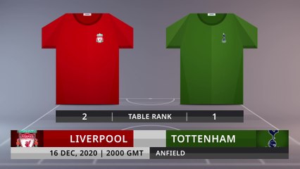 Match Preview: Liverpool vs Tottenham on 16/12/2020