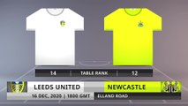 Match Preview: Leeds United vs Newcastle on 16/12/2020
