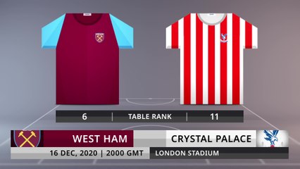 Match Preview: West Ham vs Crystal Palace on 16/12/2020