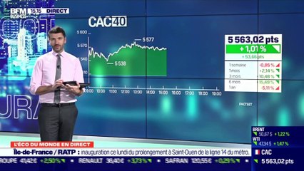 John Plassard (Mirabaud) : Victoire de Joe Biden bientôt définitivement confirmée, quel impact pour le plan de relance ? - 14/12