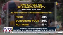 Bilang ng mga pamilyang Pilipino na nagsabing sila'y mahirap, bumaba batay sa SWS survey