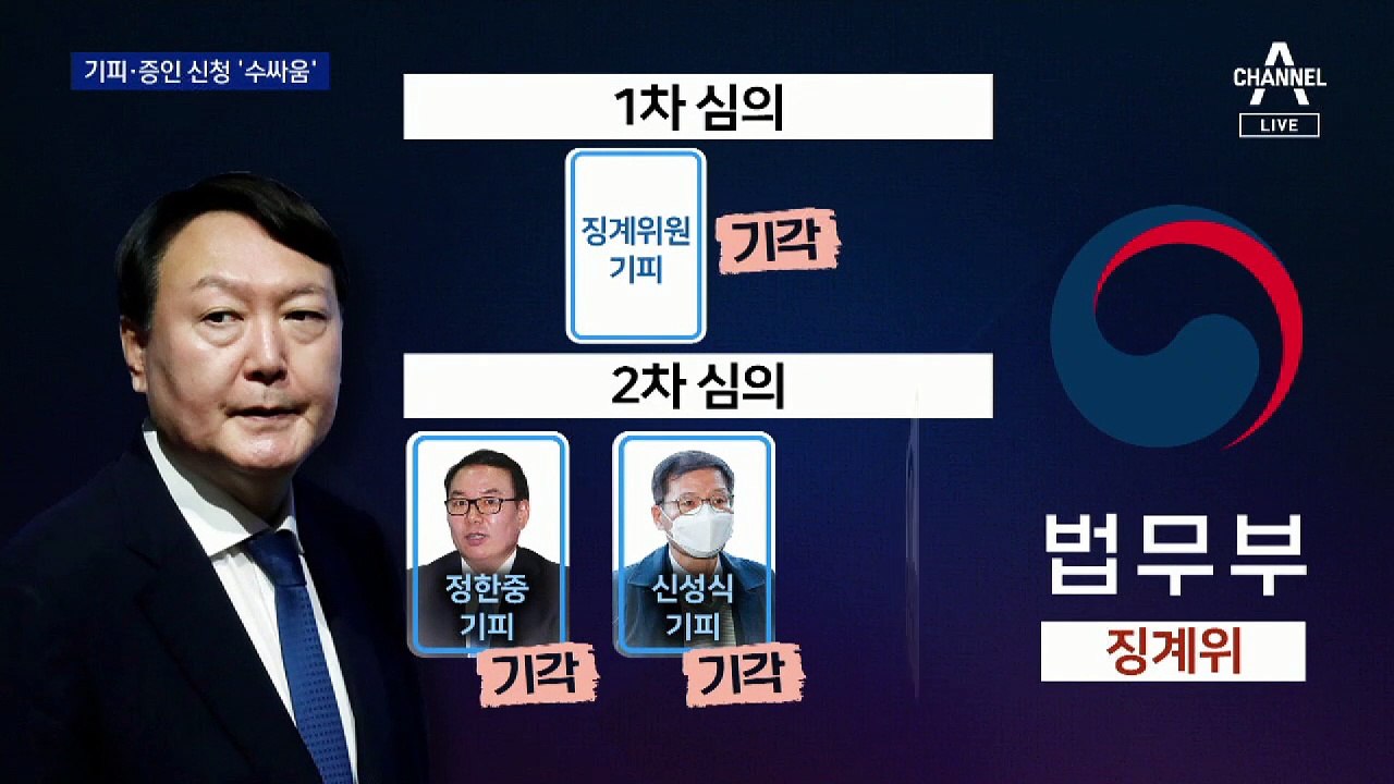 ‘탐색전’이었던 윤석열 1차 징계위…2차 심의는?