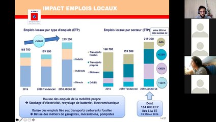 Impact sur l’emploi et l’économie de la TE en Grand Est