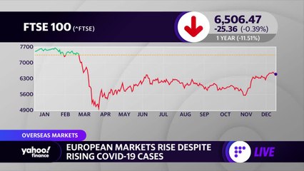 European markets rise despite rising COVID-19 cases