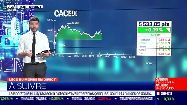 François Cabau (Barclays) : Quel est l'impact des nouvelles restrictions sur l'activité en fin d'année en Europe ? - 15/12