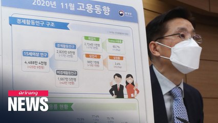 No. of people employed in S. Korea in November falls y/y for ninth consecutive month