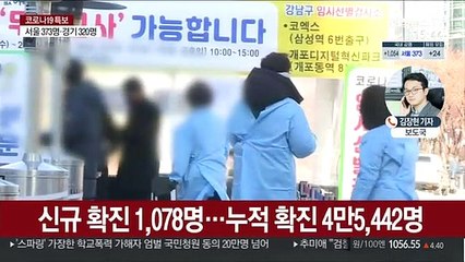 1,078명 확진…코로나 사태 시작 뒤 최대 발생