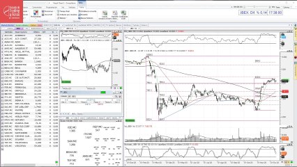 Así abre el Ibex 35