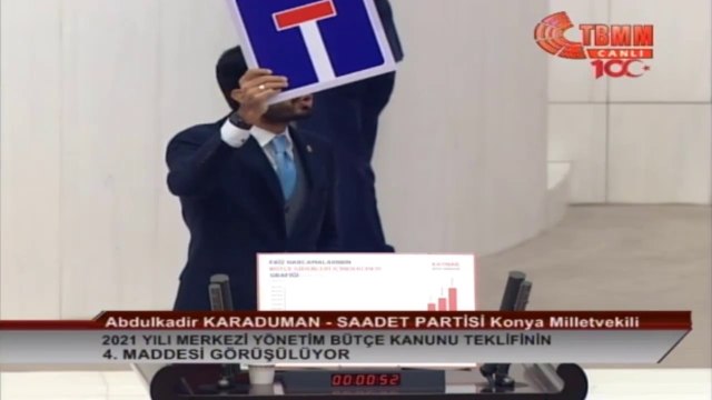 Abdulkadir Karaduman - 2021 Bütçe Kanunu Hakkında - TBMM - 16.12.2020
