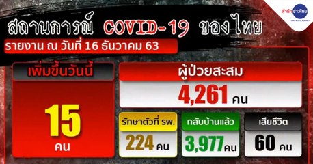 ข่าวค่ำ ช่วงที่ 4 วันพุธที่ 16 ธันวาคม 2563
