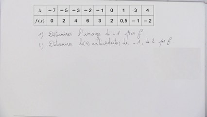 Déterminer une image, le(s) antécédent(s) à partir d'un tableau de valeurs d'une fonction - 2nde