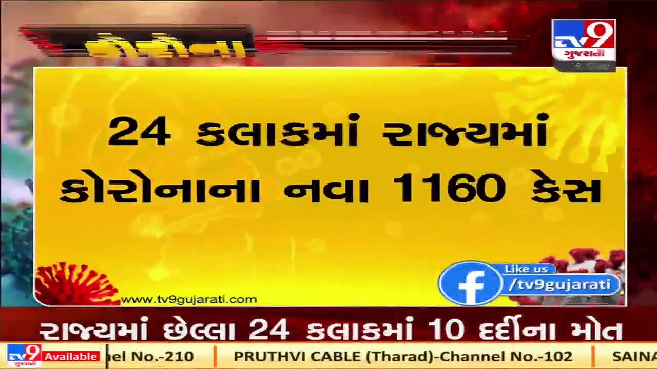 1160 new coronavirus cases reported in Gujarat today, 10 deaths and 1384 recoveries reported  TV9
