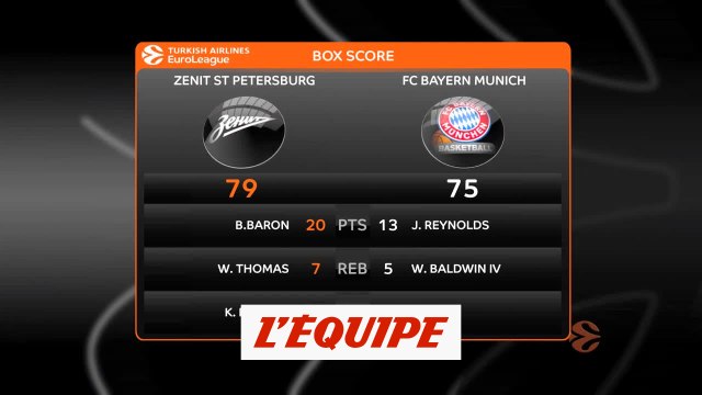 Les temps forts de Zenit Saint-Pétersbourg - Bayern Munich - Basket - Euroligue (H)