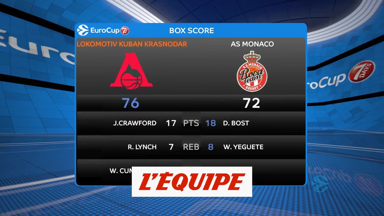 Les temps forts de Lokomotiv Kuban - Monaco - Basket - Eurocoupe (H)