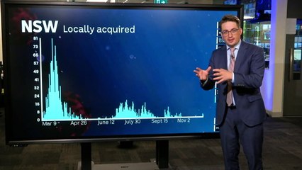 Testing ramps up after new COVID-19 cases in Sydney