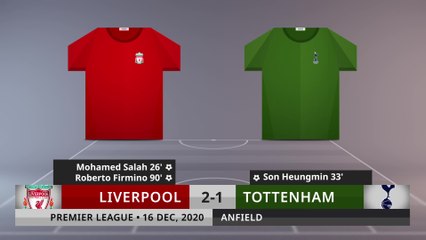Match Review: Liverpool vs Tottenham on 16/12/2020