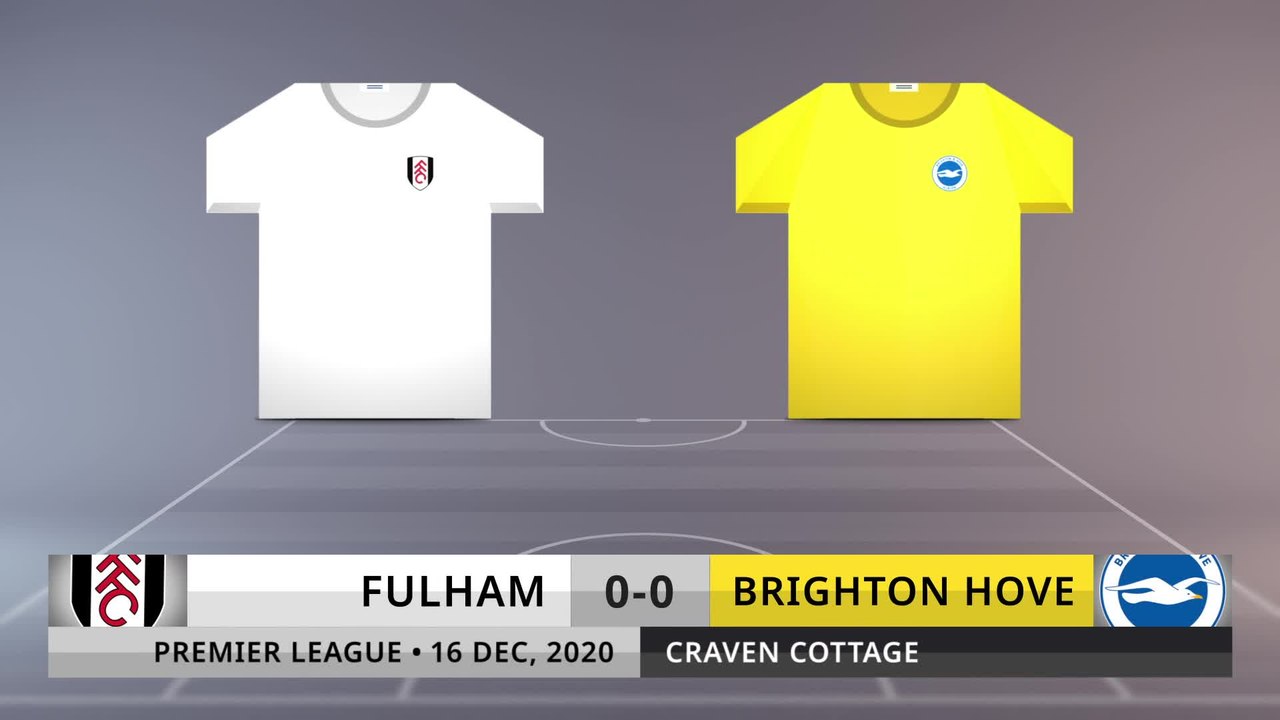 Match Review: Fulham vs Brighton Hove on 16/12/2020