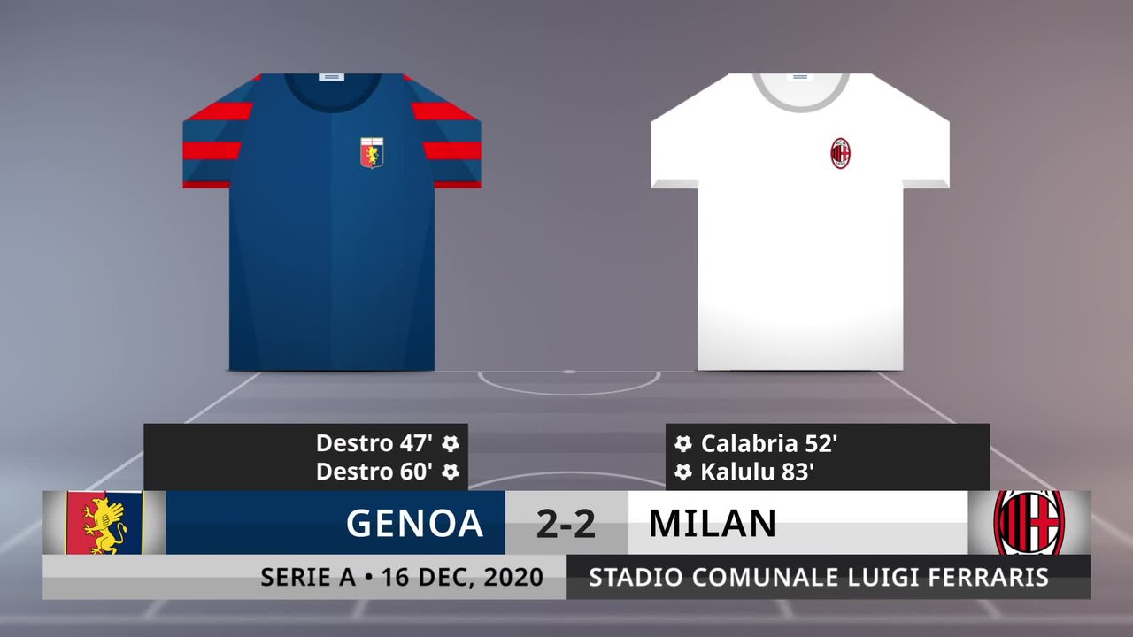 Match Review: Genoa vs Milan on 16/12/2020