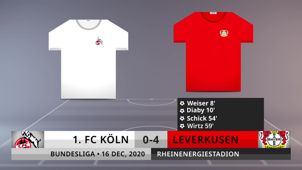 Match Review: 1. FC Köln vs Leverkusen on 16/12/2020