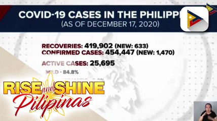 Kaso ng mga COVID-19 recoveries sa Pilipinas, lagpas 419-K na