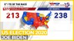 Antrim County election recount- Trump gains 11 votes, Biden loses 1
