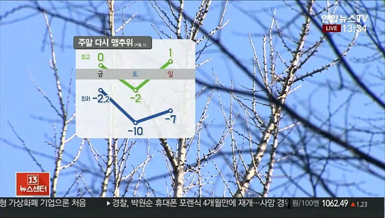 [날씨] 맹추위 한풀 꺾여…주말 다시 강력 한파