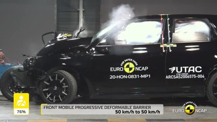 Honda e - Crash & Safety Tests 2020